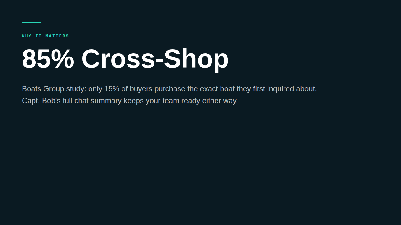 Slide 6: 85% Cross-Shop Before Buying