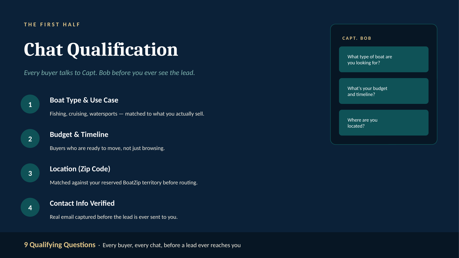 Slide 1.6: Chat Qualification