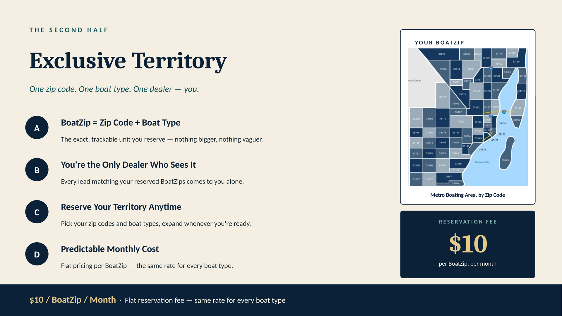 Slide 1.7: Exclusive Territory