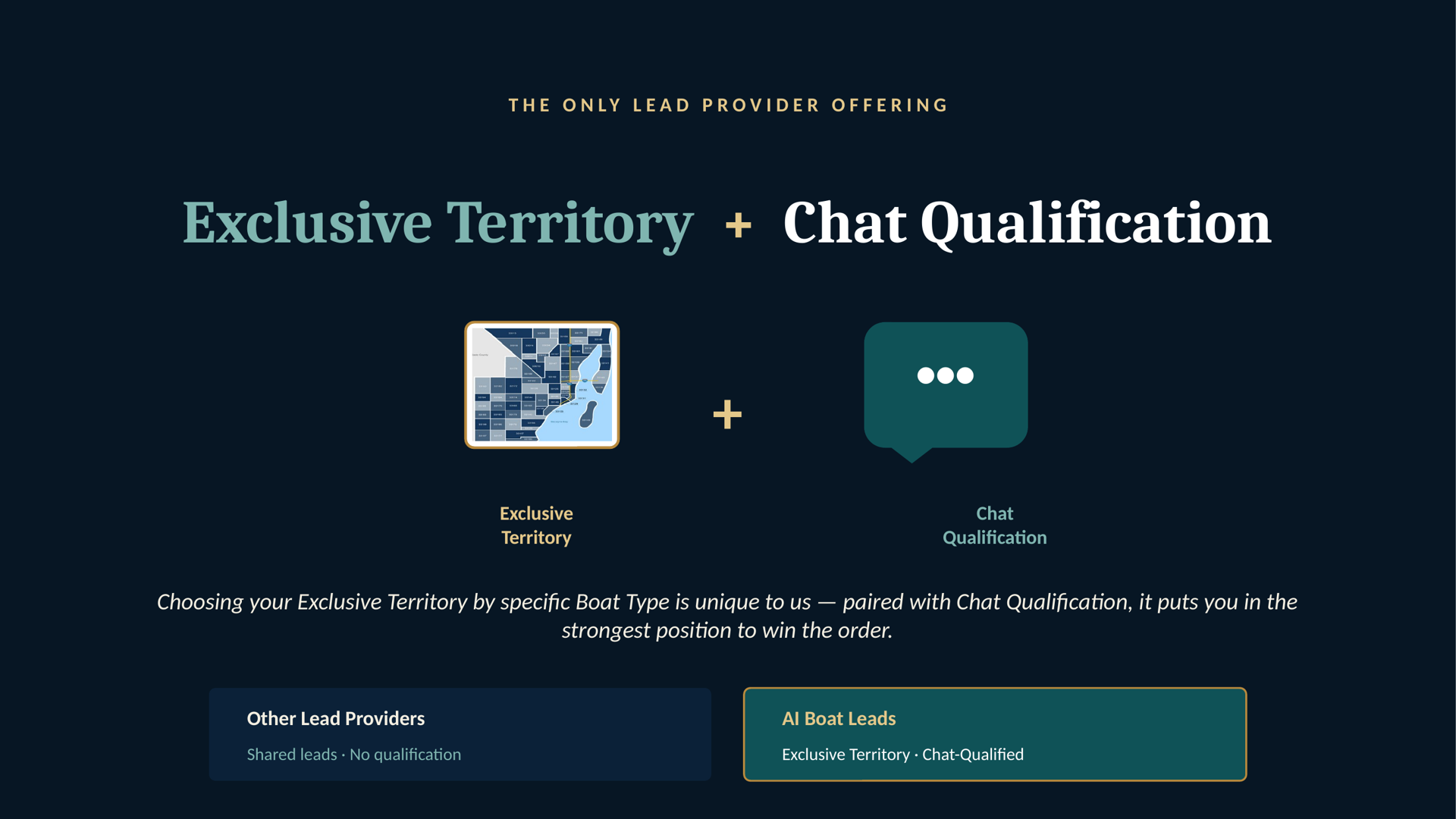 Slide 1.8: Exclusive Territory + Chat Qualification