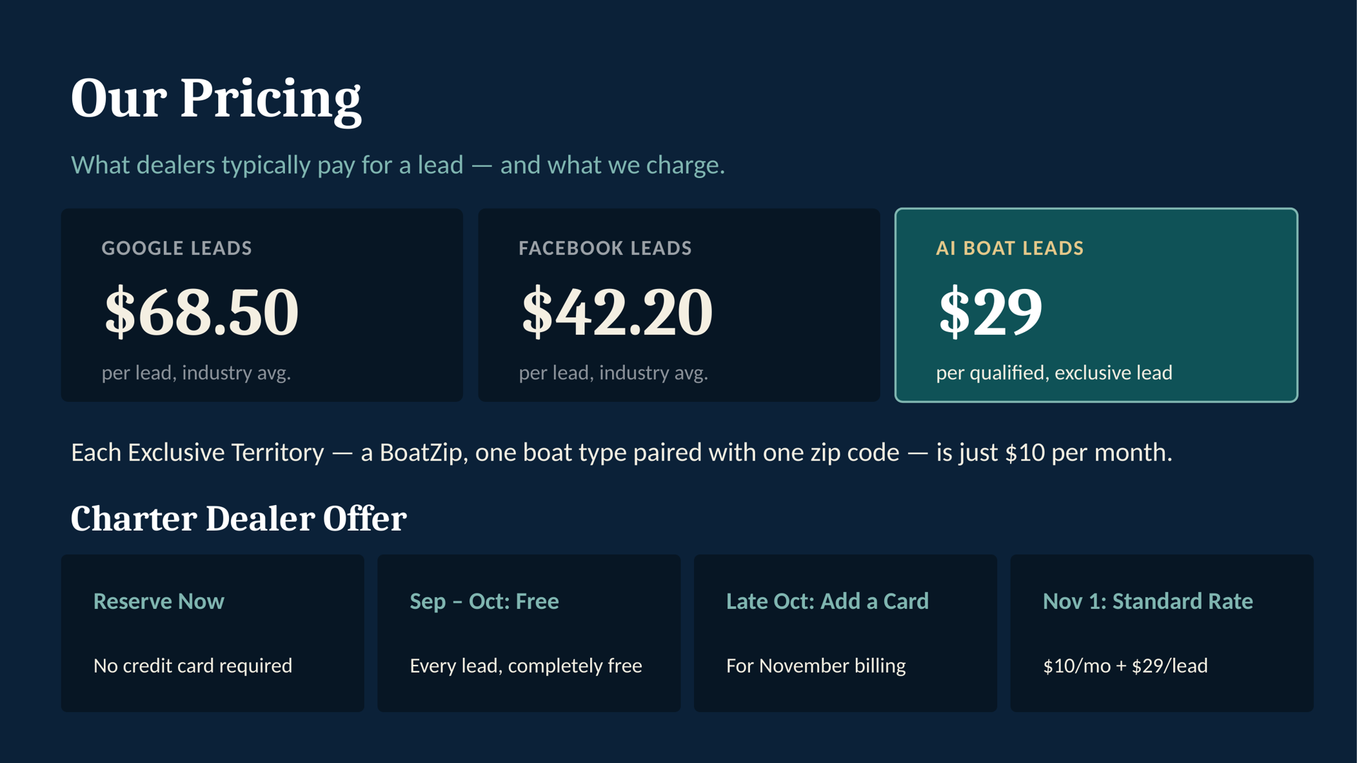 Slide 6: Pricing and Terms