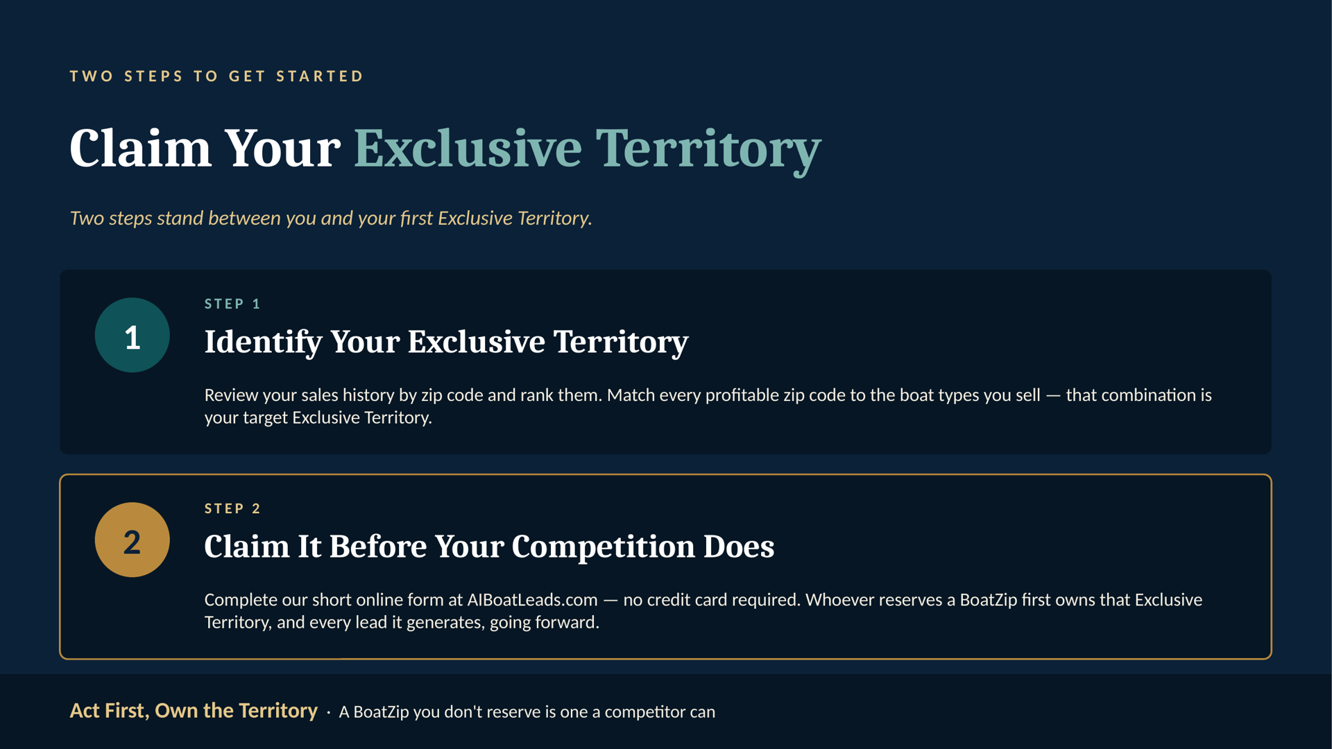 Slide 7: Your Roadmap